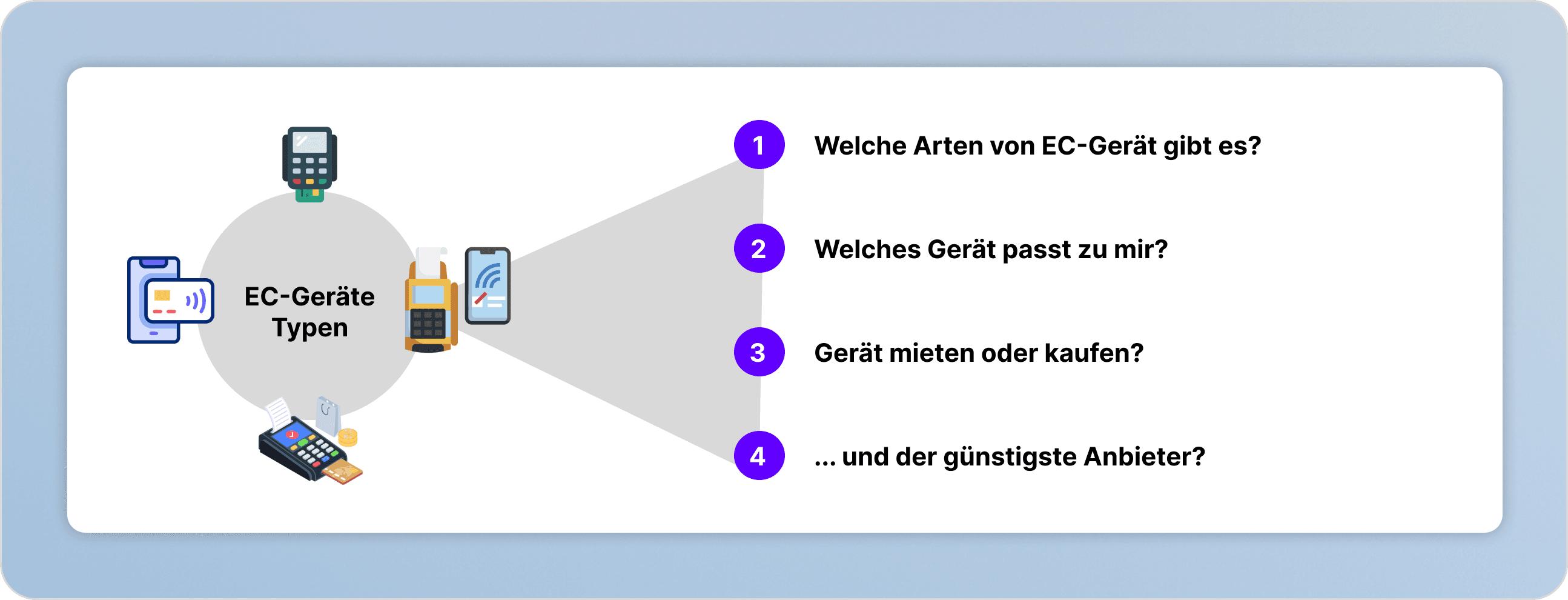 EC-Geräte mieten oder kaufen - Unser Ratgeber