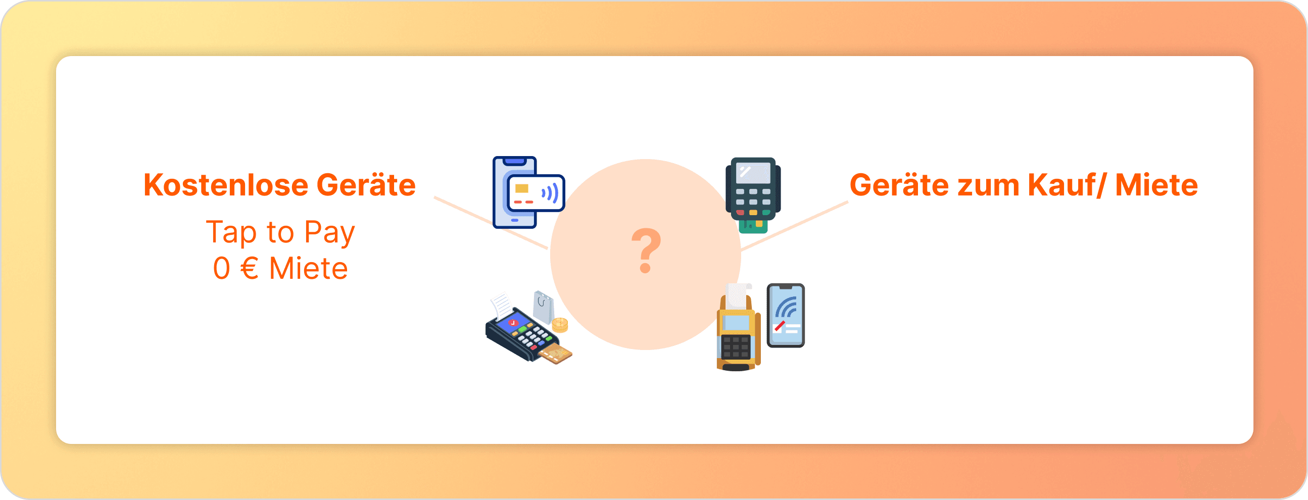 EC-Geräte mieten oder kaufen - Unser Ratgeber