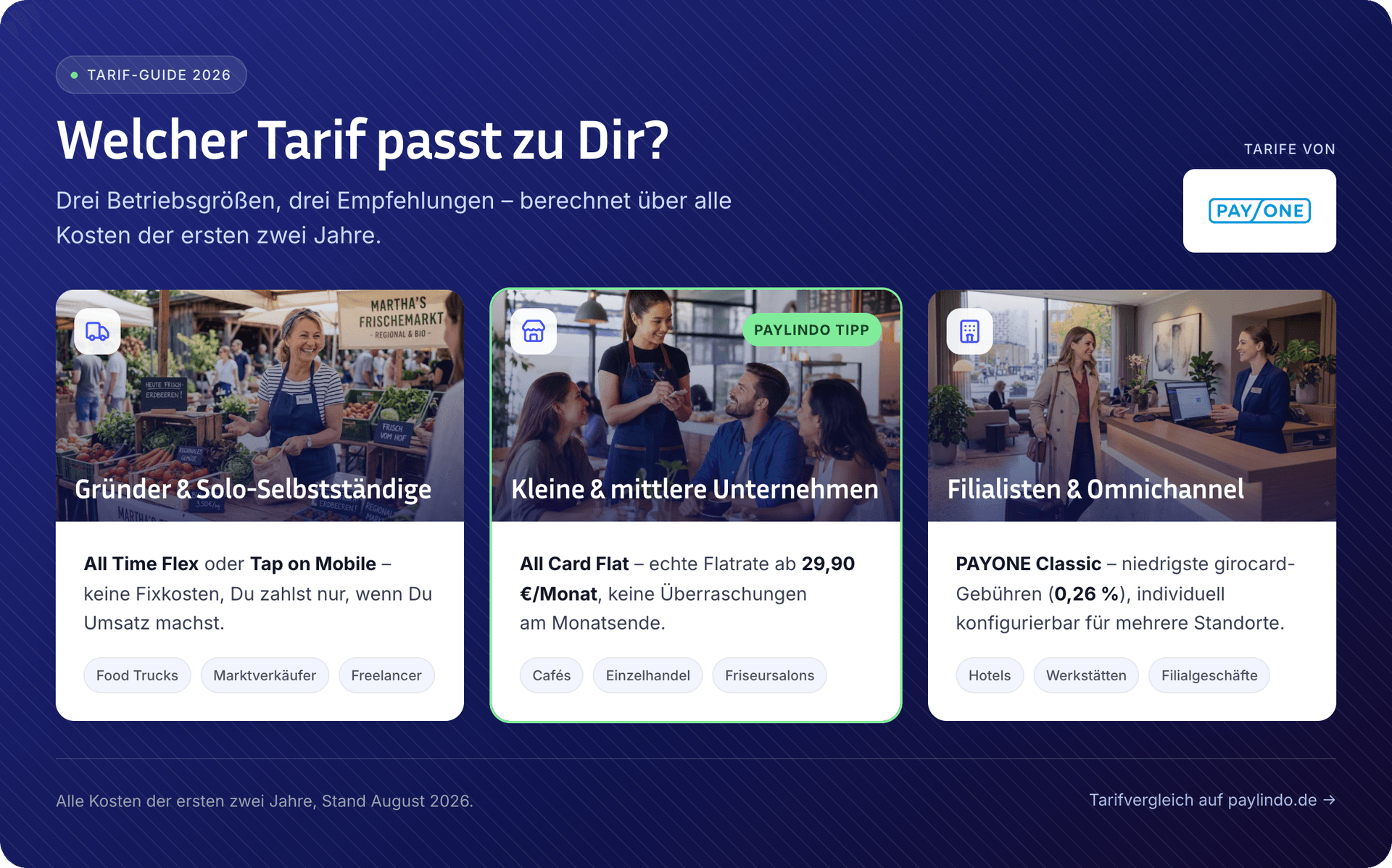 PAYONE Tarife nach Zielgruppe: All Time Flex und Tap on Mobile für Gründer, All Card Flat für KMU, PAYONE Classic für Filialisten