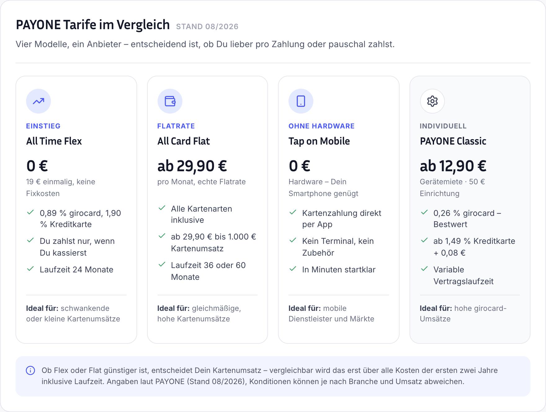 PAYONE Terminals im Überblick: CCV Base Next (stationär) und CCV Mobile Premium (mobil)
