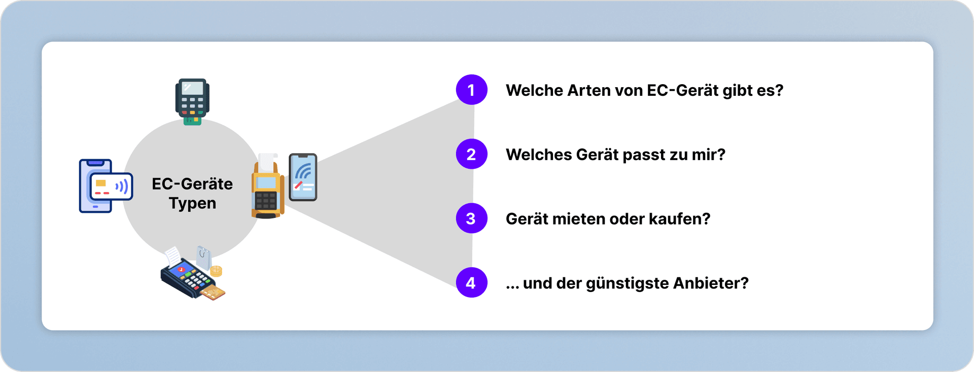 EC-Geräte mieten oder kaufen - Unser Ratgeber