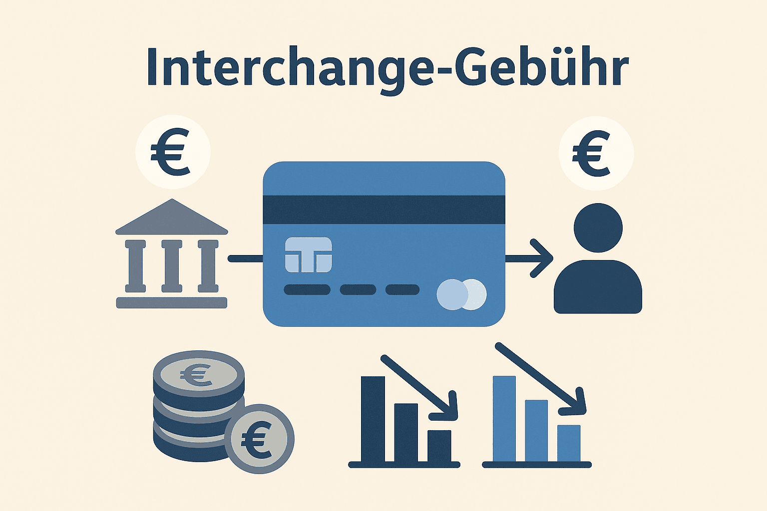 Interchange-Gebühr - Grafische Darstellung des Gebührenflusses zwischen Bank, Karteninhaber und Händler