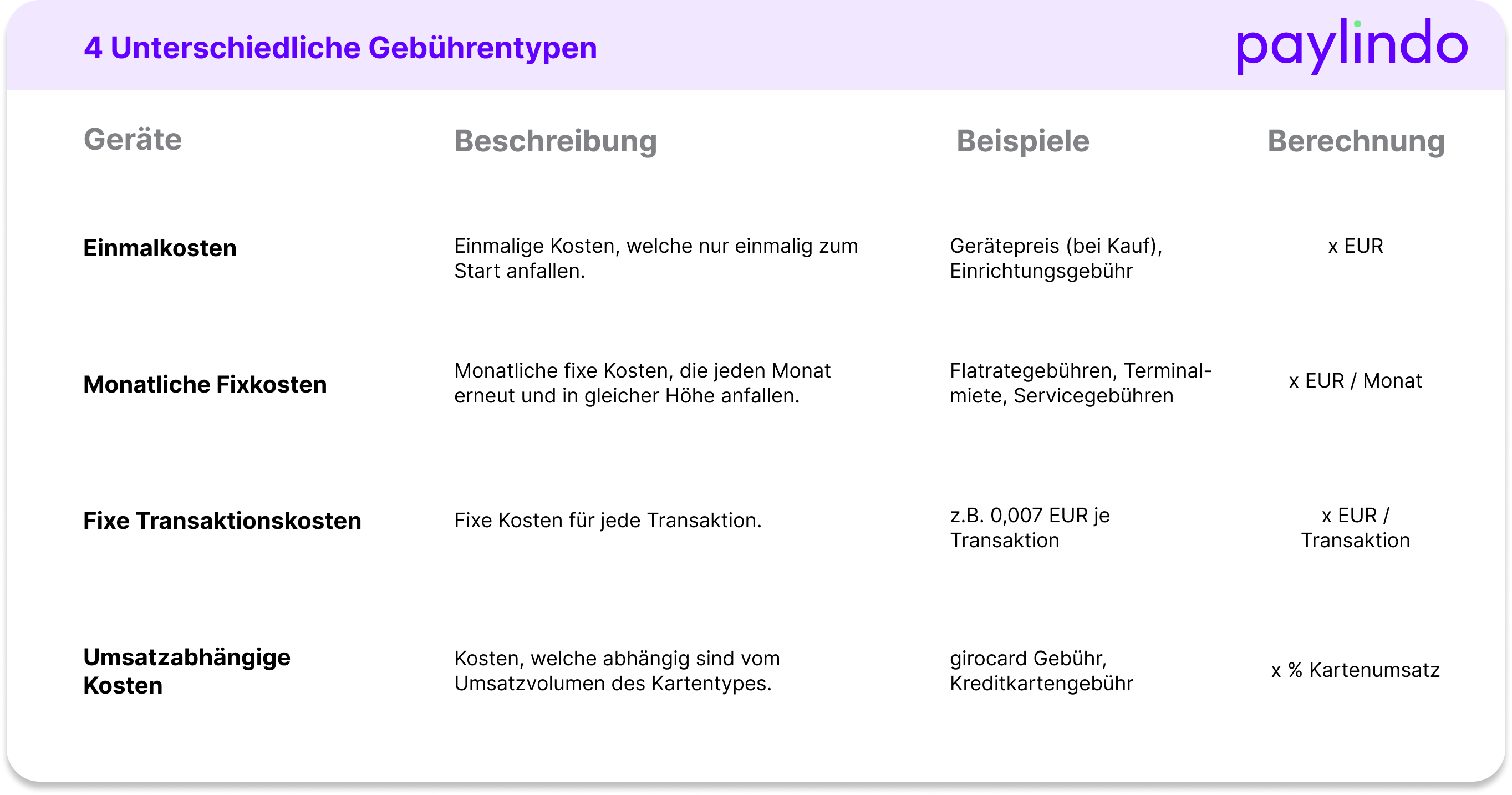 EC-Geräte Vergleich - jetzt vergleichen